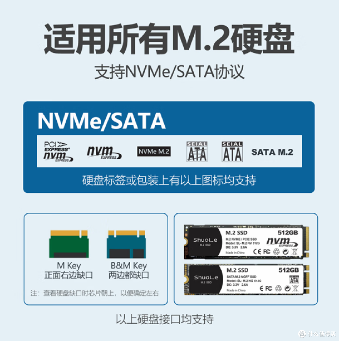 M.2硬盘盒实测报告：当传统外接存储遇上智能健康监控