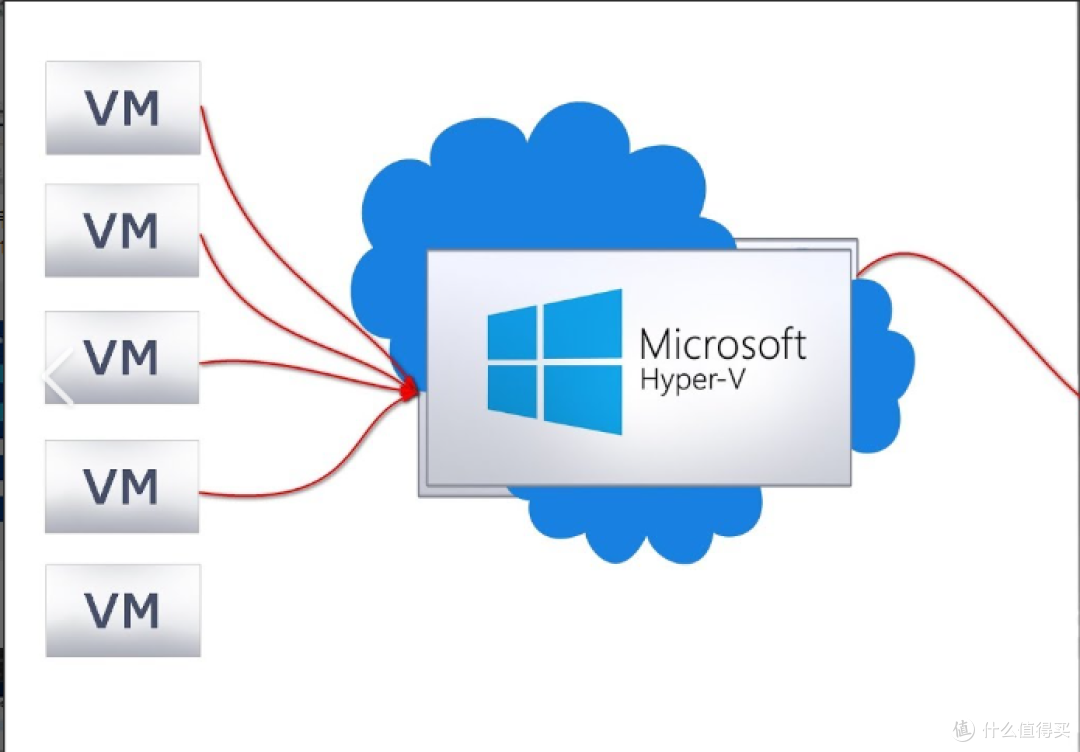 深度剖析!hyper-v Win 的独特优势与特点