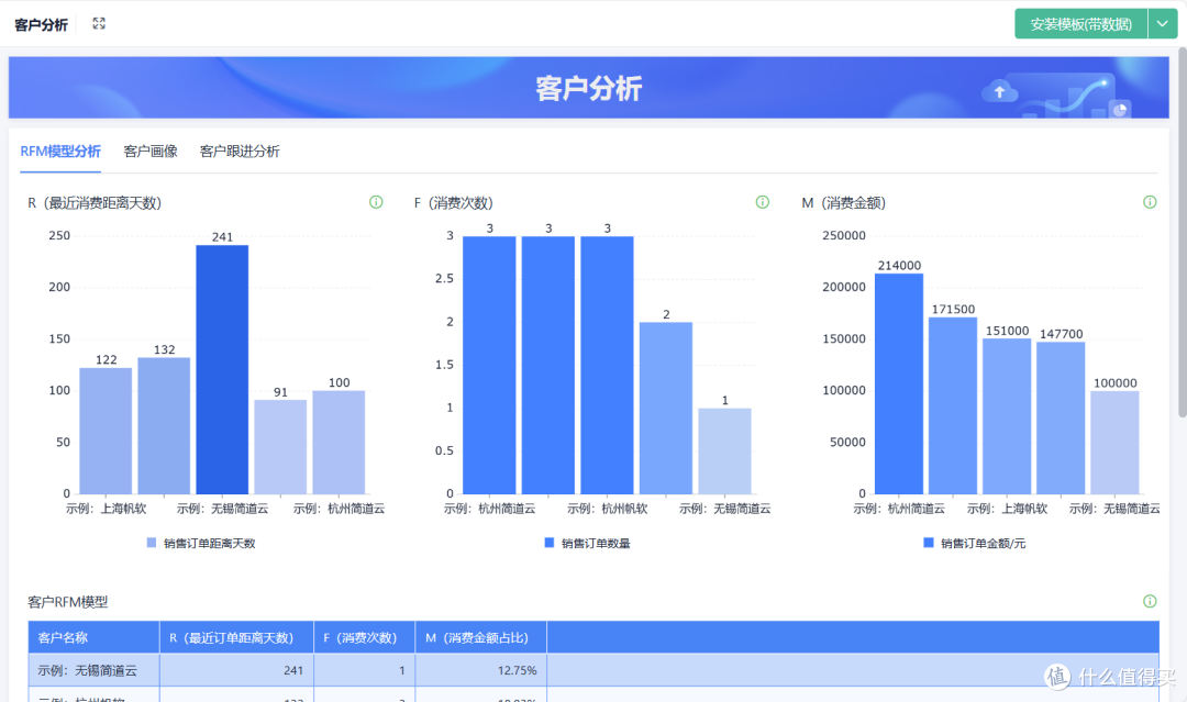 ERP是什么?ERP和进销存有哪些区别?