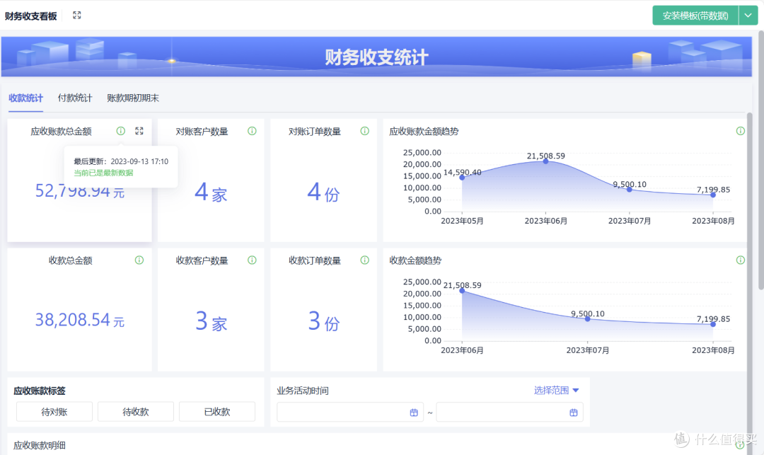ERP是什么?ERP和进销存有哪些区别?