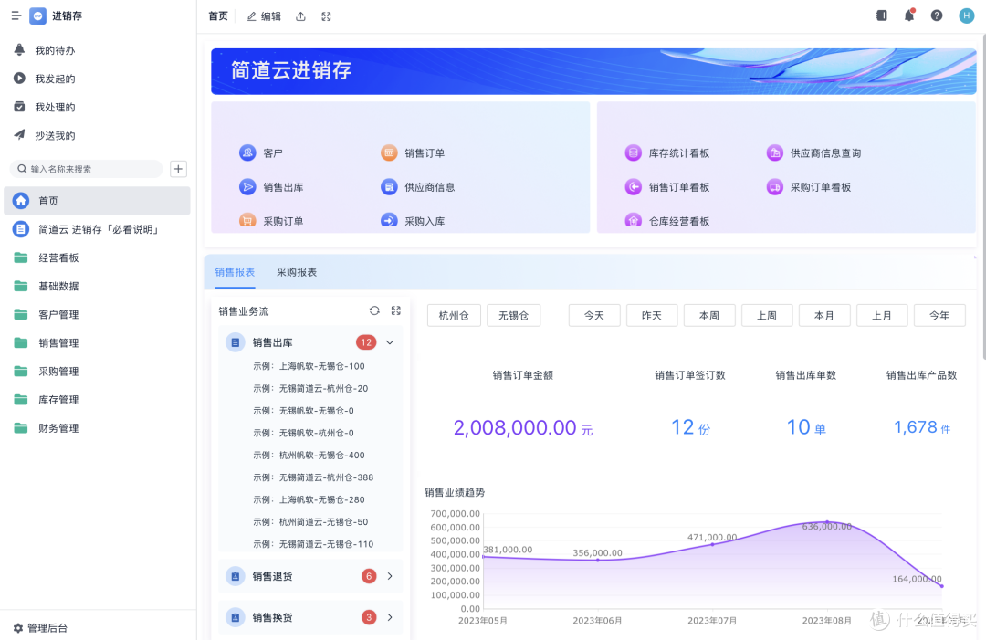 ERP是什么?ERP和进销存有哪些区别?