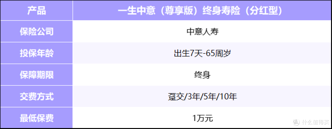 2025年值得买分红险出来了:一生中意尊享版终身寿险(分红型)