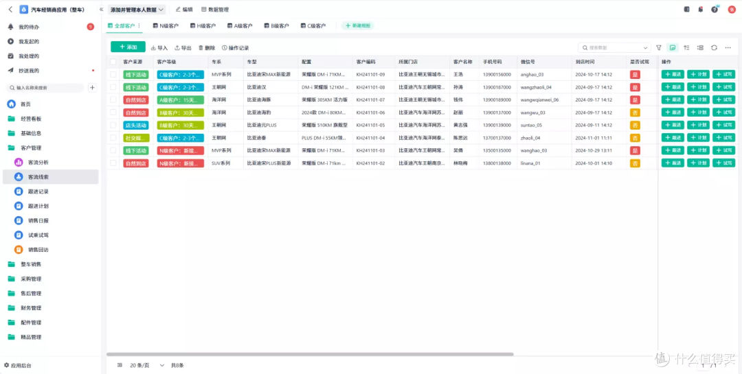 整车销售系统真的能一站式搞定所有业务？都包括哪些业务？
