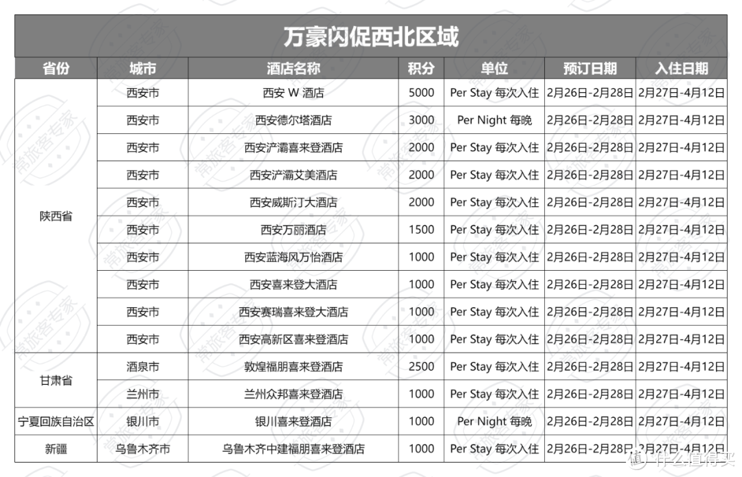 万豪闪促西北区域