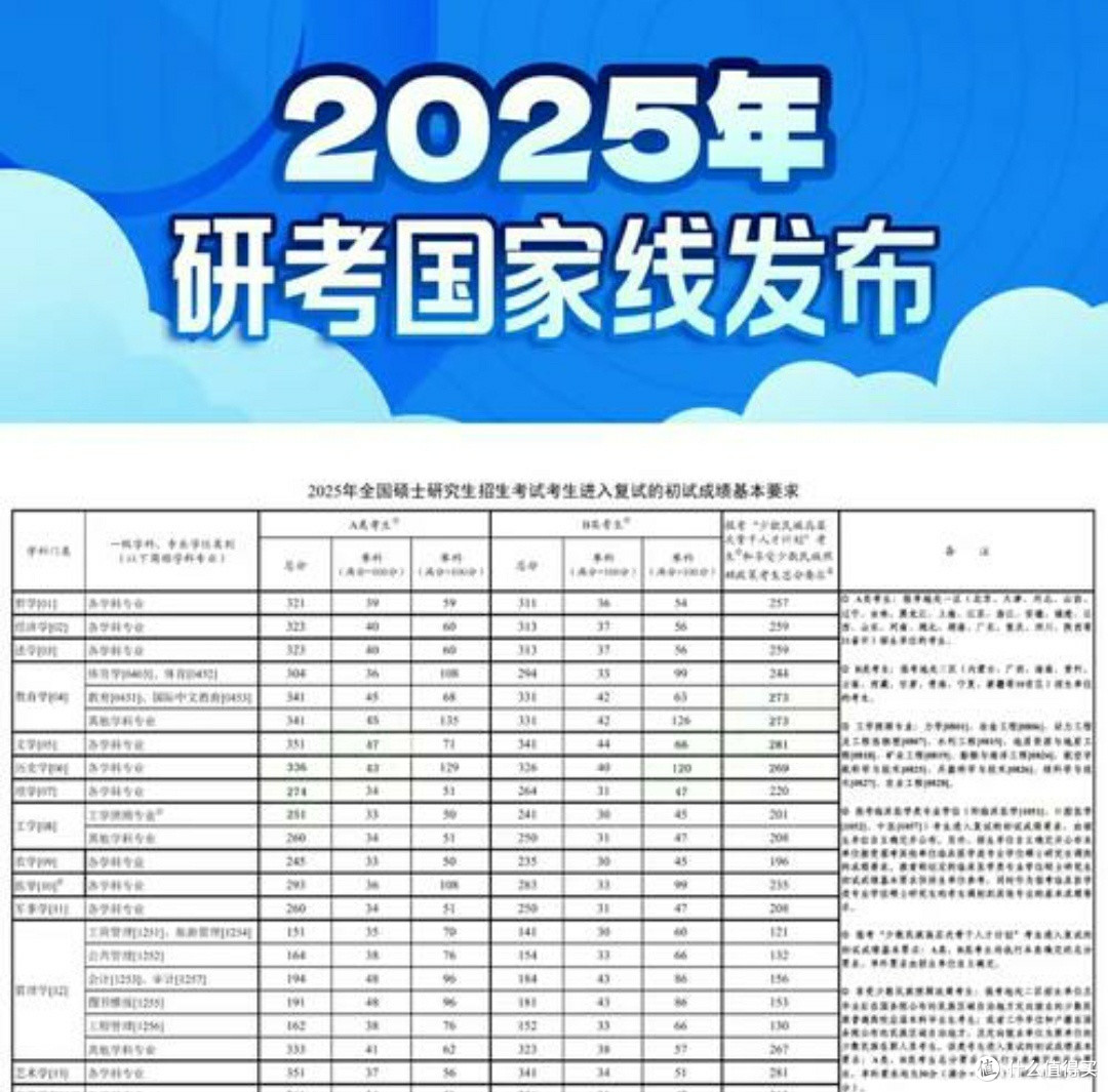 2025考研国家线大降:原因分析与影响展望