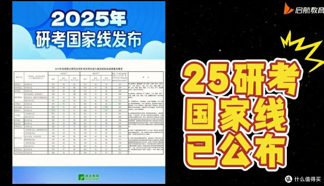 2025考研国家线大降:原因分析与影响展望