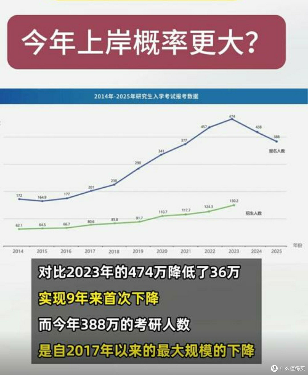 2025考研国家线大降:原因分析与影响展望