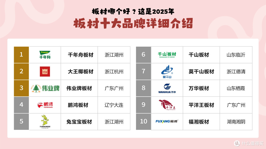板材哪个好?这是2025年板材十大品牌详细介绍!