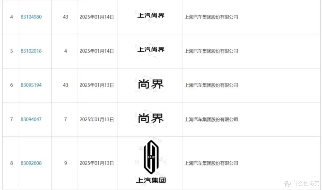 和华为联手打造性价比第五界,“尚界”能不能拯救暴跌的上汽?