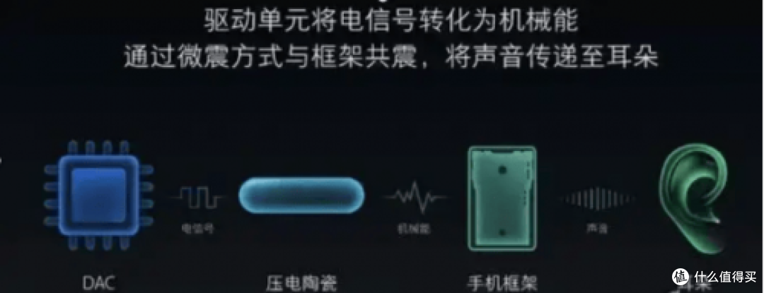 蓝牙耳机什么牌子好用性价比高、适合学生党性价比高的耳机