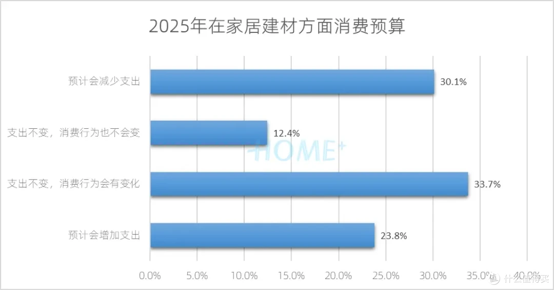 HOME家饰界 | 2025年中国家居建材行业消费趋势研究报告正式发布
