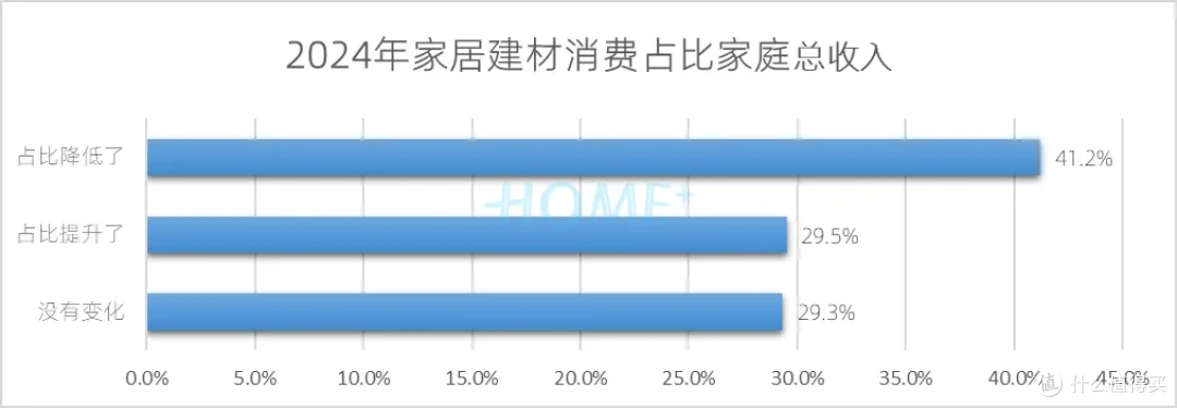 HOME家饰界 | 2025年中国家居建材行业消费趋势研究报告正式发布