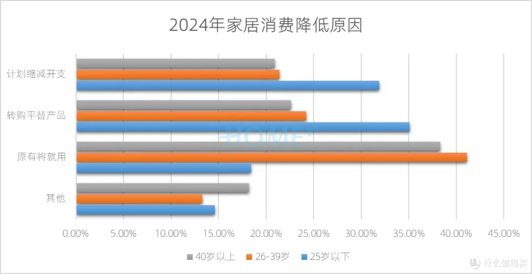 HOME家饰界 | 2025年中国家居建材行业消费趋势研究报告正式发布