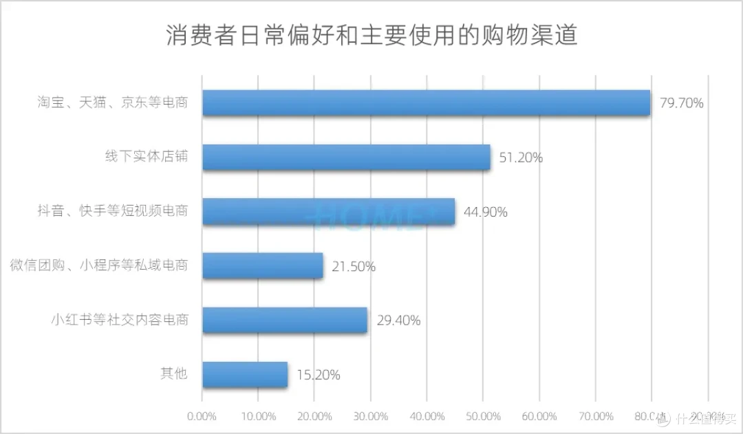 HOME家饰界 | 2025年中国家居建材行业消费趋势研究报告正式发布