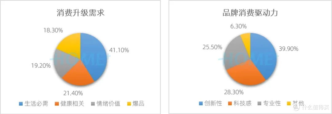 HOME家饰界 | 2025年中国家居建材行业消费趋势研究报告正式发布
