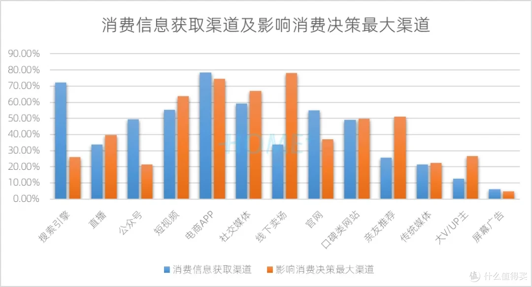 HOME家饰界 | 2025年中国家居建材行业消费趋势研究报告正式发布