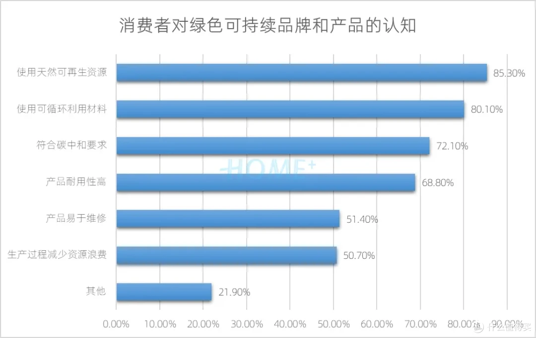 HOME家饰界 | 2025年中国家居建材行业消费趋势研究报告正式发布