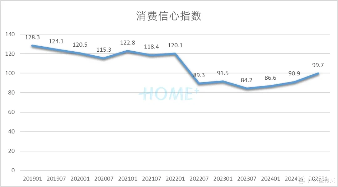 HOME家饰界 | 2025年中国家居建材行业消费趋势研究报告正式发布