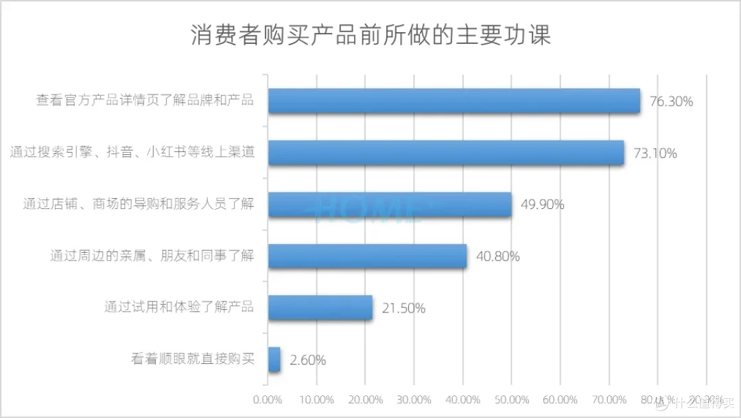 HOME家饰界 | 2025年中国家居建材行业消费趋势研究报告正式发布