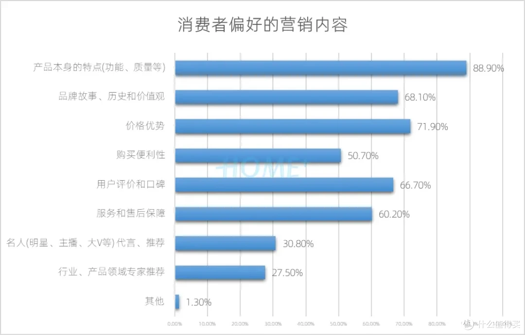 HOME家饰界 | 2025年中国家居建材行业消费趋势研究报告正式发布