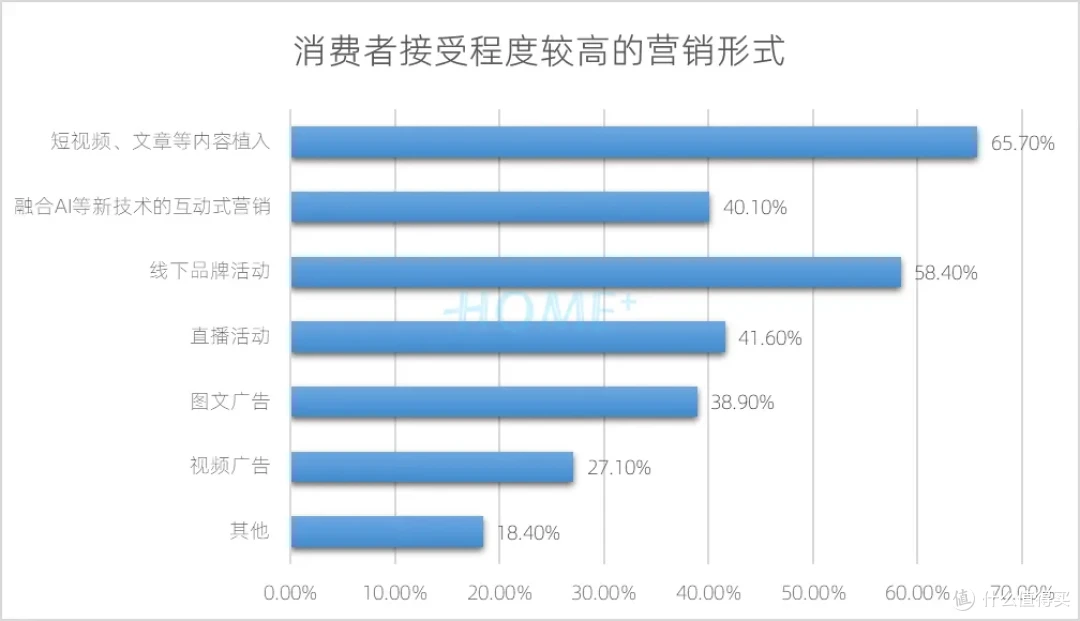 HOME家饰界 | 2025年中国家居建材行业消费趋势研究报告正式发布