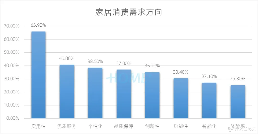 HOME家饰界 | 2025年中国家居建材行业消费趋势研究报告正式发布