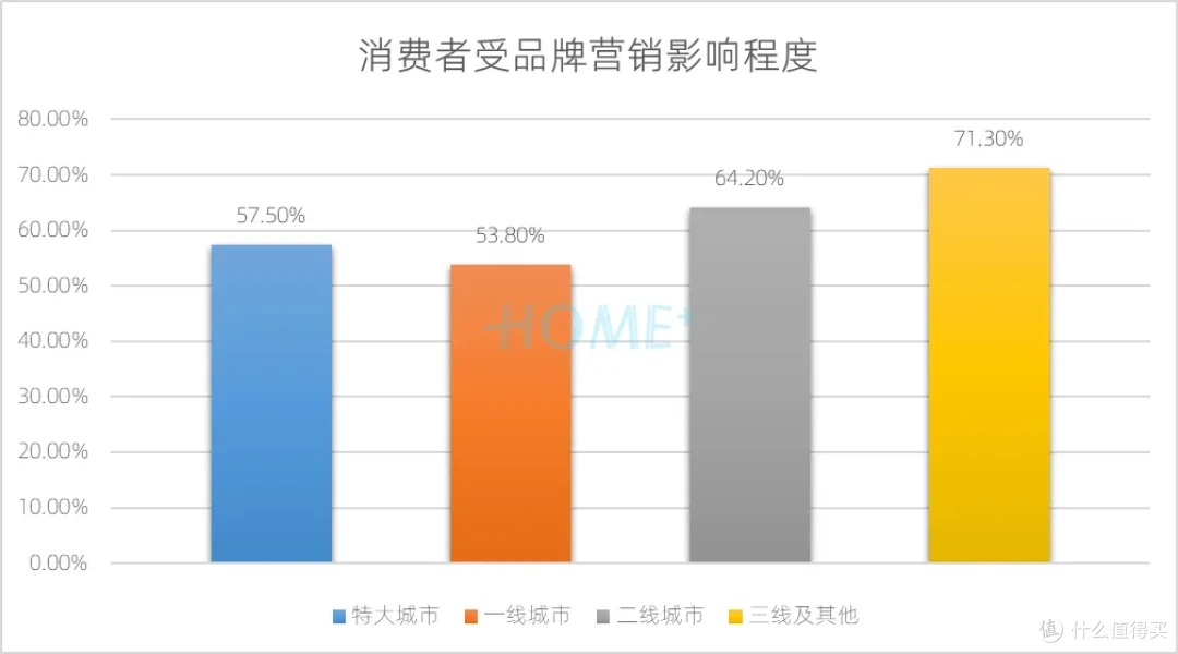 HOME家饰界 | 2025年中国家居建材行业消费趋势研究报告正式发布
