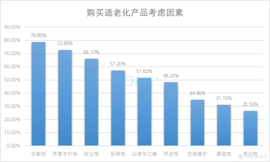 HOME家饰界 | 2025年中国家居建材行业消费趋势研究报告正式发布