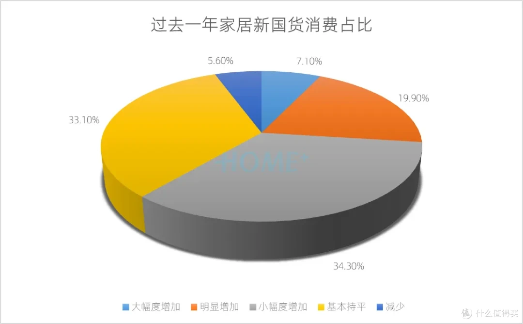 HOME家饰界 | 2025年中国家居建材行业消费趋势研究报告正式发布