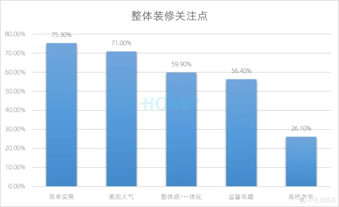 HOME家饰界 | 2025年中国家居建材行业消费趋势研究报告正式发布
