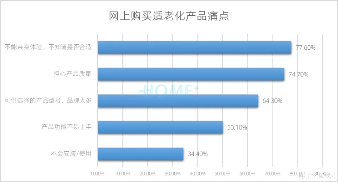 HOME家饰界 | 2025年中国家居建材行业消费趋势研究报告正式发布