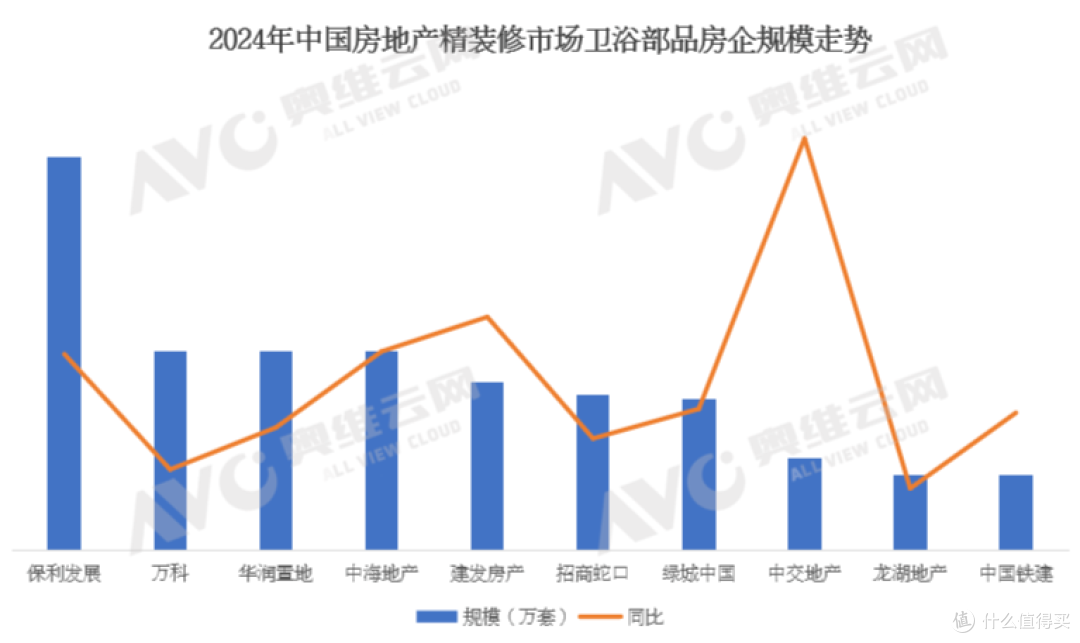 2024年中国工程市场卫浴产品数据解读