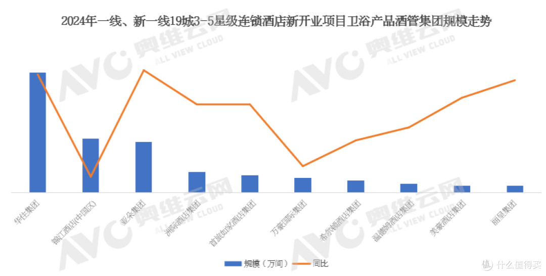2024年中国工程市场卫浴产品数据解读