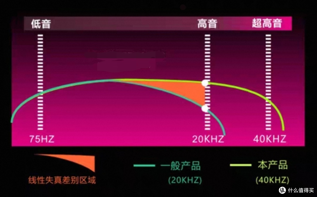 40khz音频曲线图