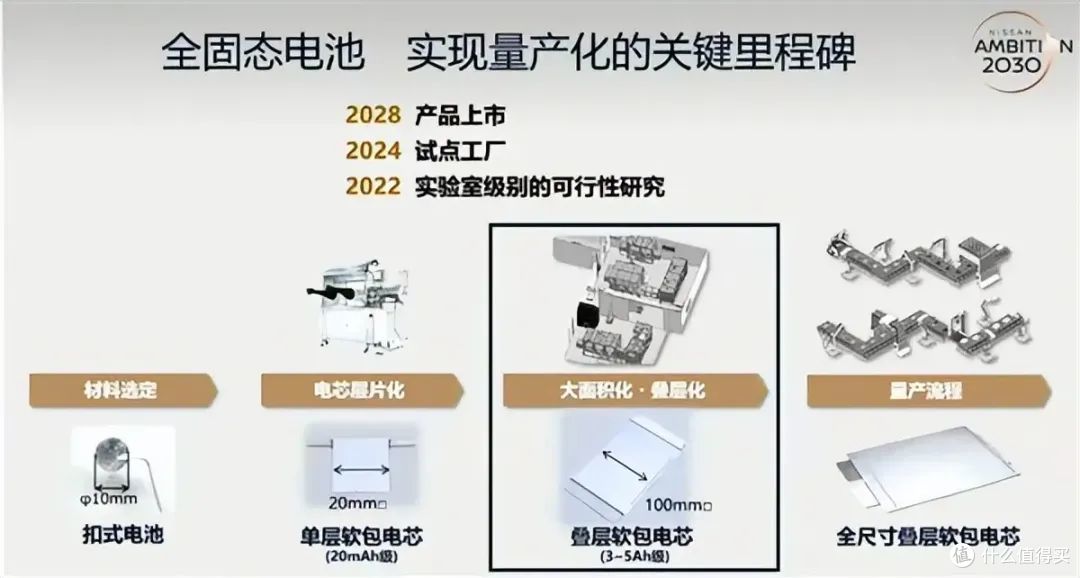 全固态电池技术突破:2027年上车,续航焦虑终成历史