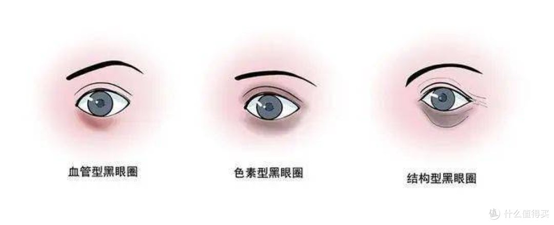 什么眼霜去皱效果好?专家测评揭秘:排行榜前十名品牌