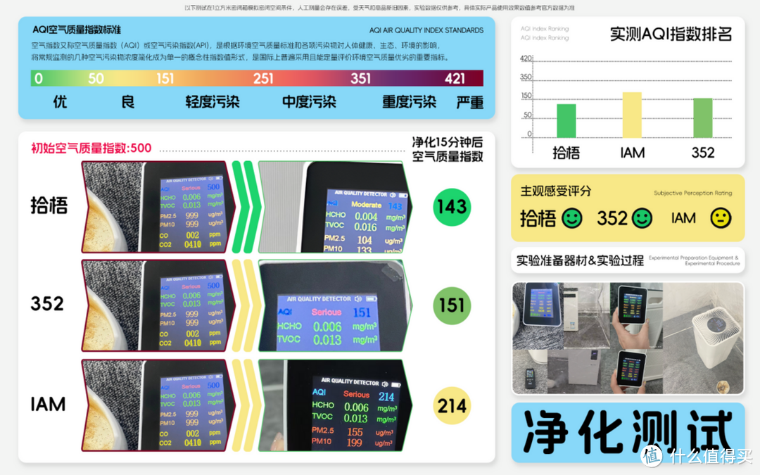 空气净化器去烟味哪个好？值得购买的去香烟味的空气净化器推荐