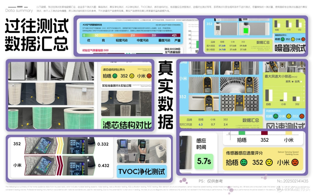 空气净化器除烟味哪家好?王牌快速除烟味的空气净化器测评对比