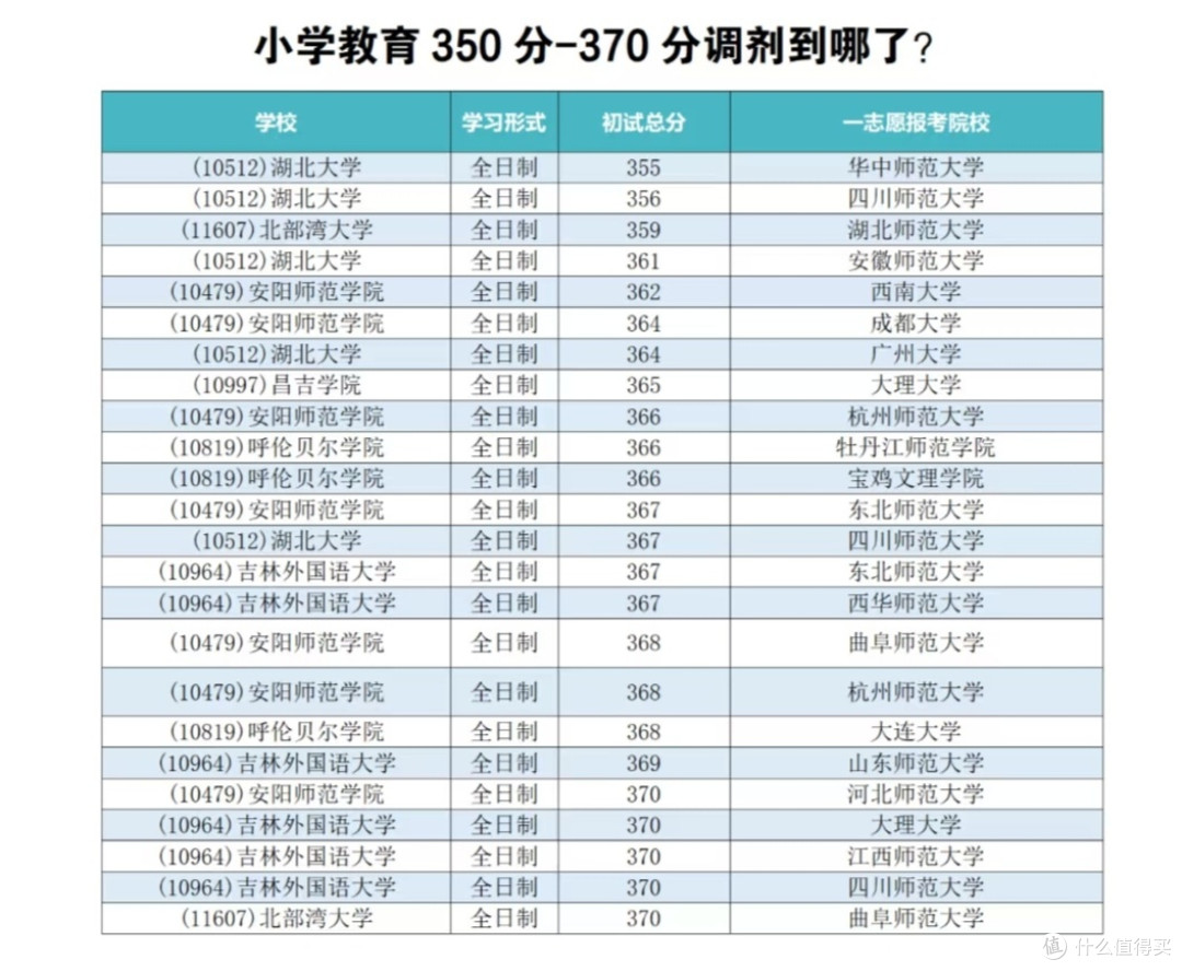 2025考研国家线为何大幅下降?