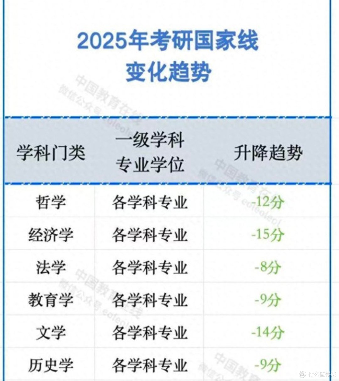 2025年考研国家线大降，机遇与挑战并存