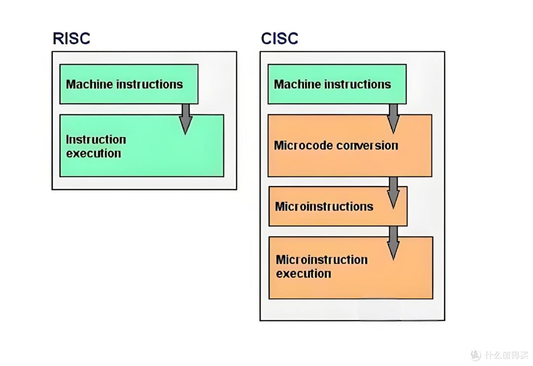 x86架构的未来:苹果跳船,微软何去何从?
