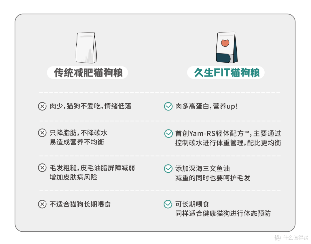 宠物保险是必需品,还是鸡肋?