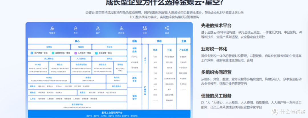 CRM管理系统有哪些?中大企业主流使用产品大盘点