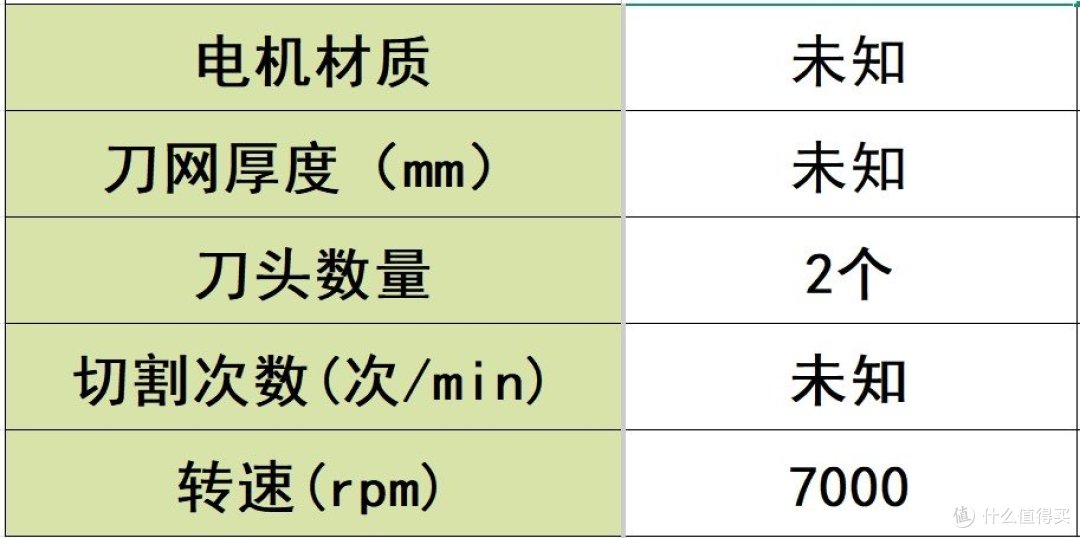 怎样选择往复式剃须刀?热门品牌排行榜单品深度实测!