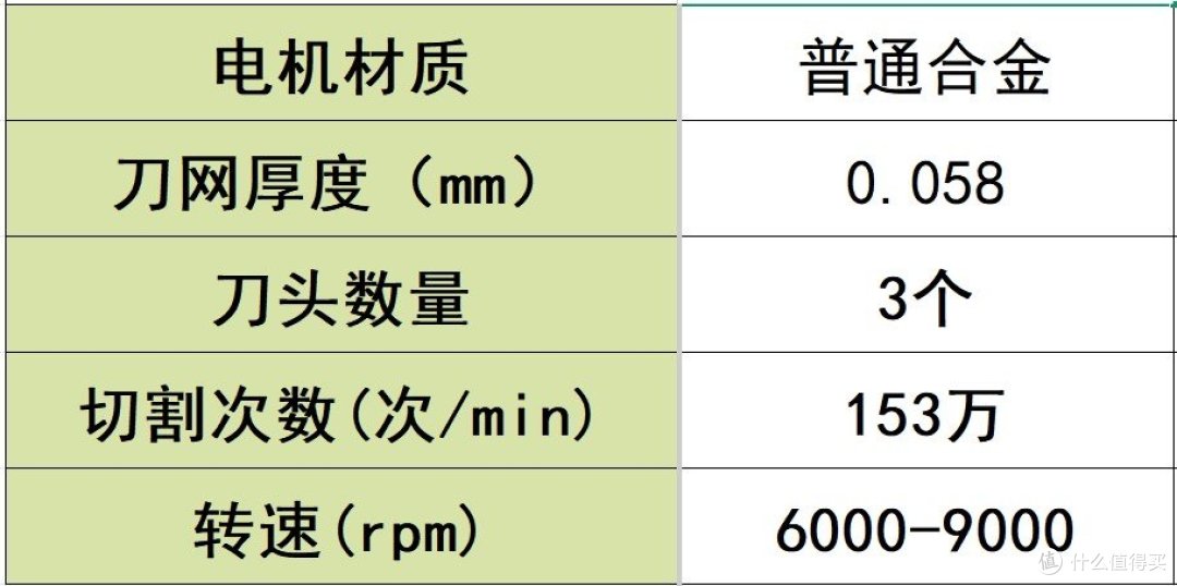 怎样选择往复式剃须刀?热门品牌排行榜单品深度实测!