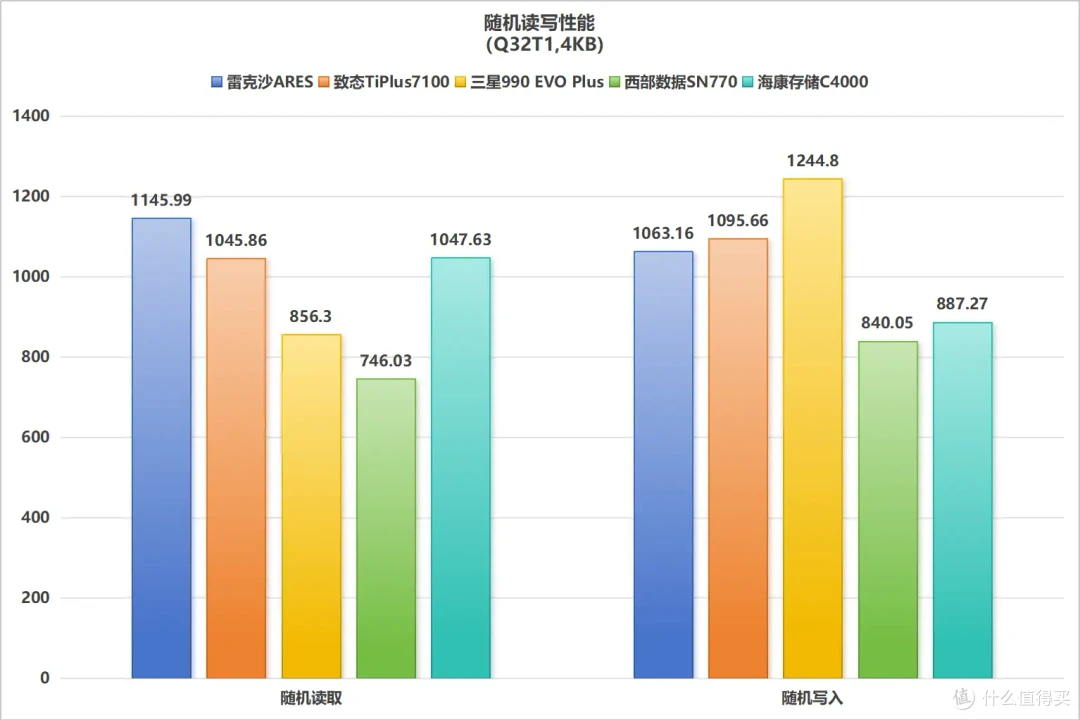 2025年SSD怎么选?盘点6款SSD后,我得到了答案