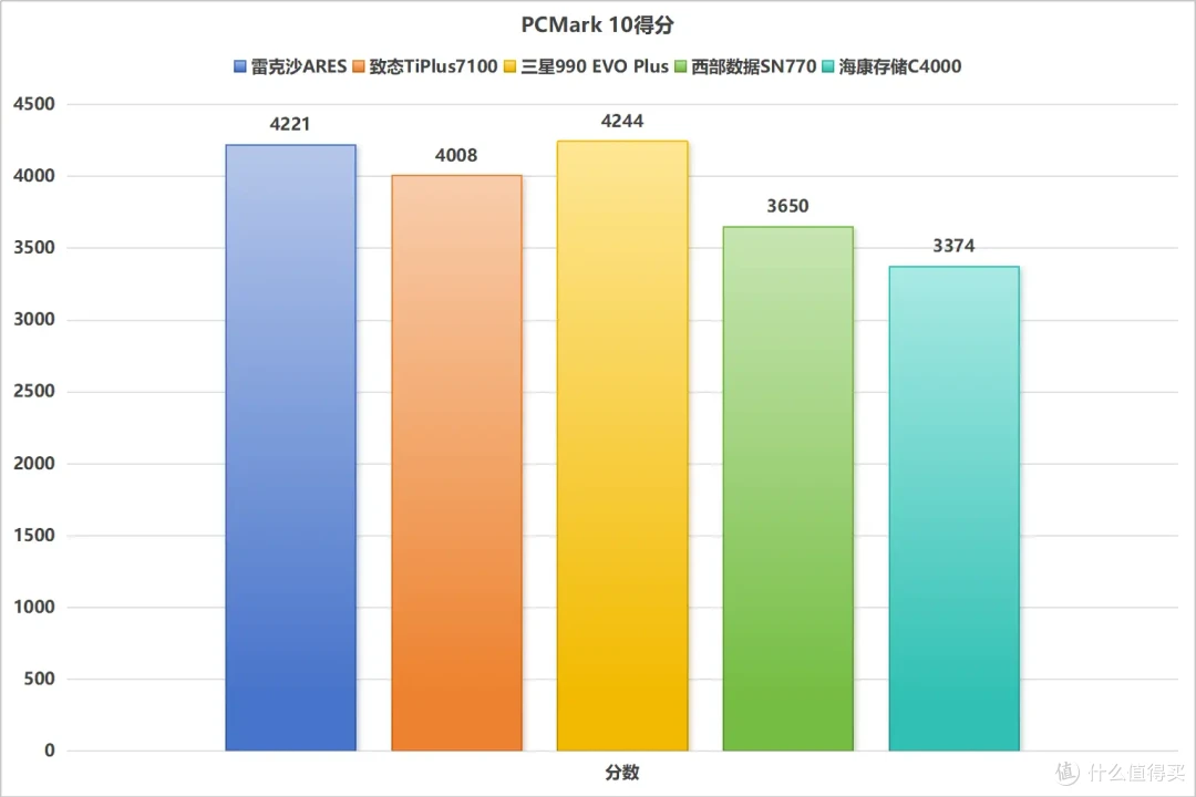 2025年SSD怎么选?盘点6款SSD后,我得到了答案