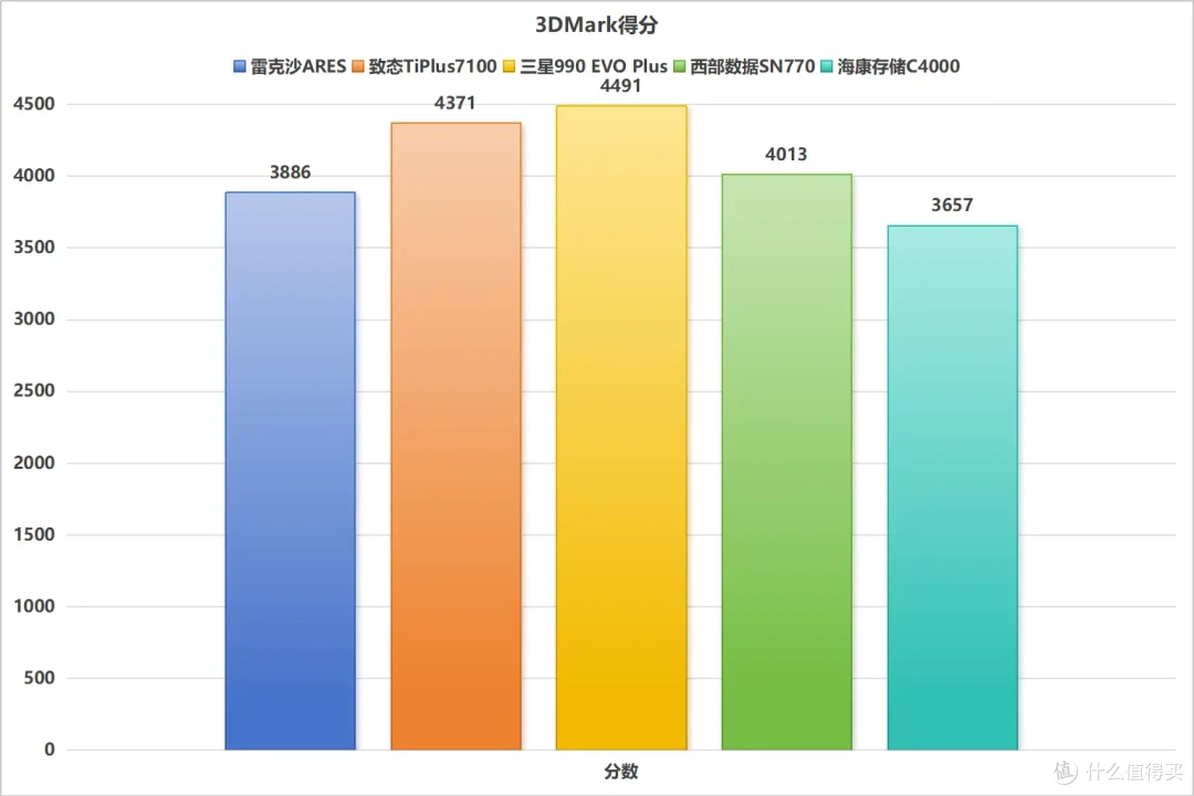 2025年SSD怎么选?盘点6款SSD后,我得到了答案