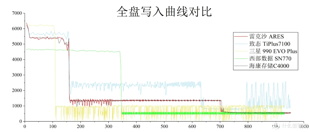 2025年SSD怎么选?盘点6款SSD后,我得到了答案