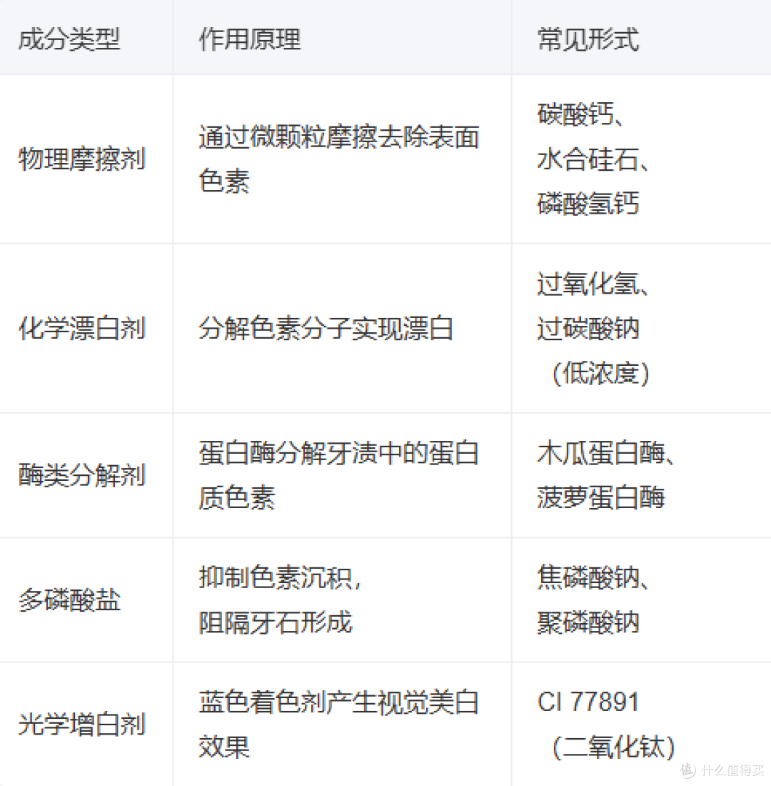 一篇文说清楚美白牙膏该怎么选:附实测有效品牌系列清单!